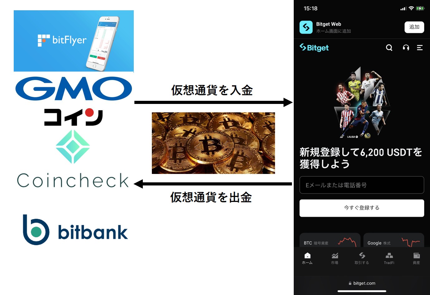 Bitget
