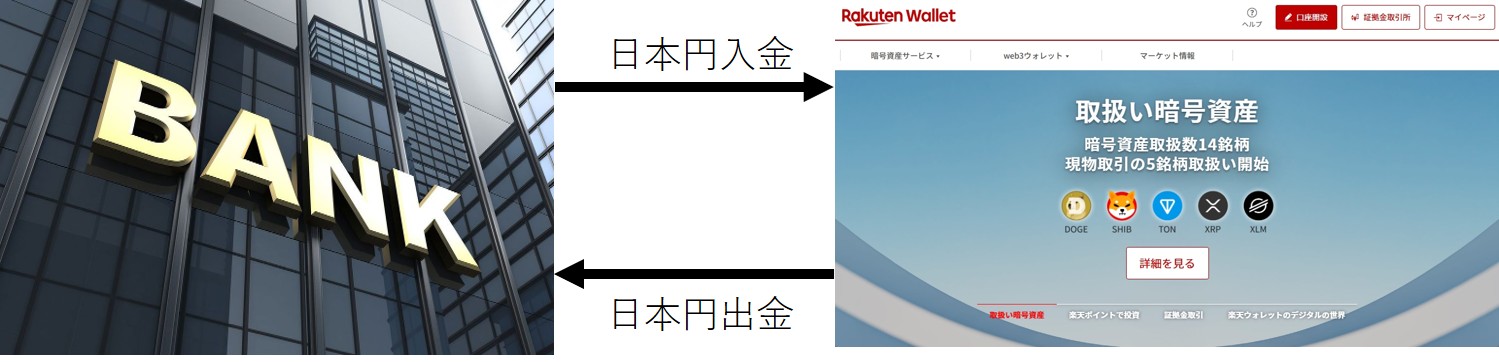楽天ウォレット